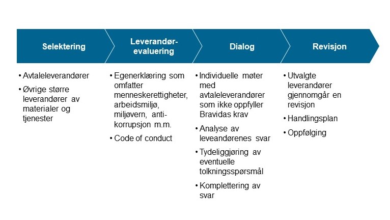 Prosess for evaluering.jpg