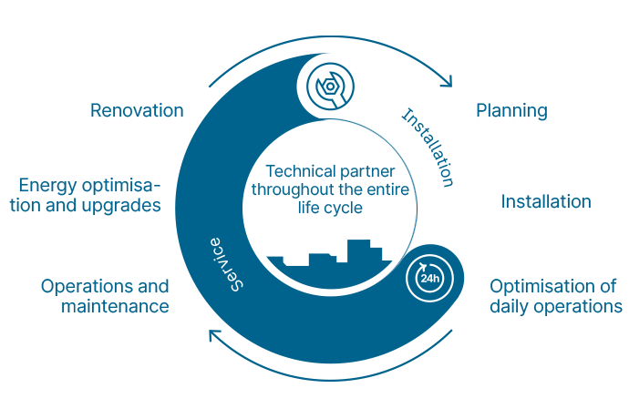 Technical partner illustration